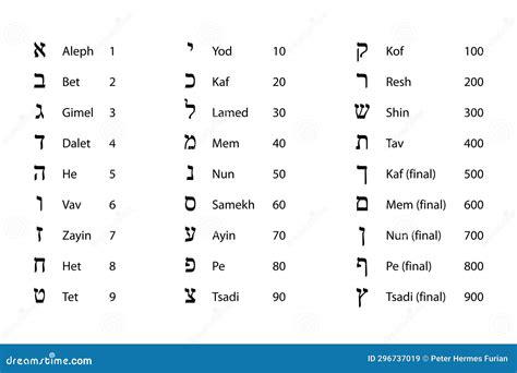 Numeric Values of Hebrew Letters, Hebrew Glyphs with Names and Numeration Stock Vector ...