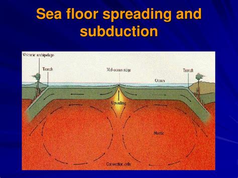 PPT - Sea-Floor Spreading PowerPoint Presentation, free download - ID:3013421