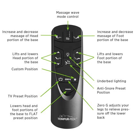 Tempur-pedic Ergo 2.0 Remote Control Manual