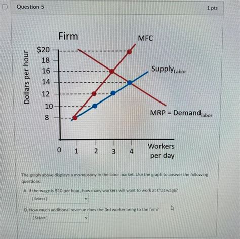 Solved The graph above displays a monopsony in the labor | Chegg.com