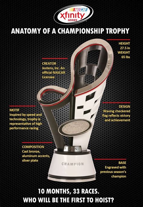 NASCAR Xfinity Trophy: Who Will Lift It First?