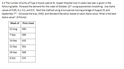 Solved The number of pints of Type A blood used at St. | Chegg.com