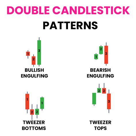 There are four main types of double candlestick patterns: bullish ...