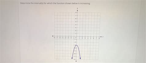 Solved Determine the interval(s) for which the function | Chegg.com