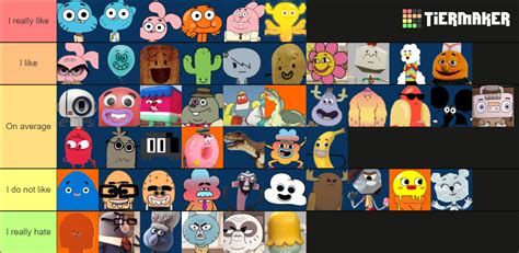 My Amazing World of Gumball characters tier list. This is my opinion ...