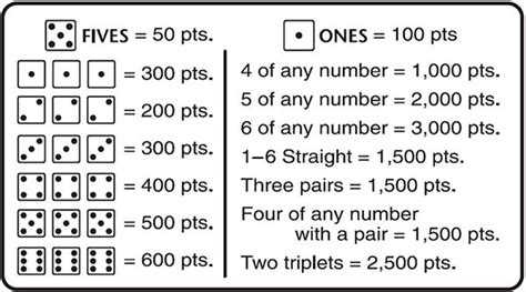 10 000 Dice Game Score Sheet Printable - Printable Templates