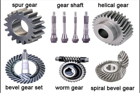 Transmission and Powertrain components | Auto components manufacturers ...