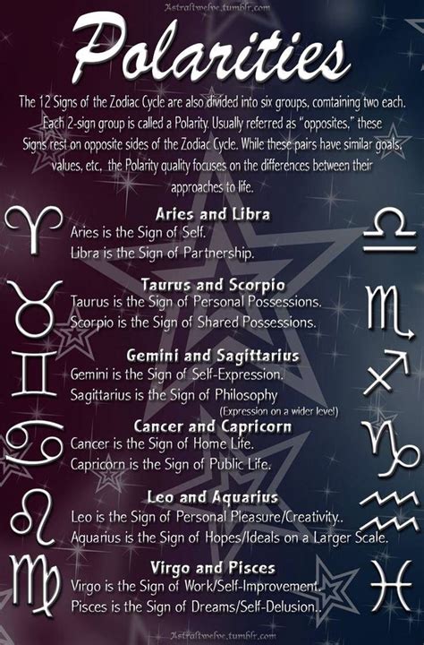 Pin by redactedvymdxpa on Life Advice | Astrology chart, Zodiac ...