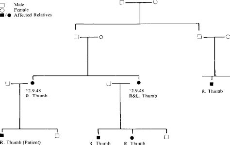 Figure 1 from Familial trigger thumb in children. | Semantic Scholar