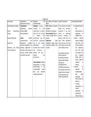 Drug Study Losartan.docx - Drug Name Generic Name: Losartan Brand ...