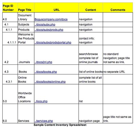 Content Analysis Heuristics - Boxes and Arrows