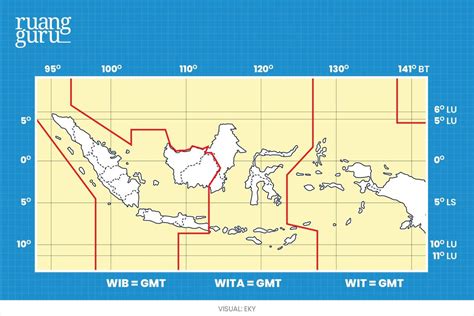 Letak Geografis & Astronomis Indonesia serta Pengaruhnya | Geografi Kelas 7