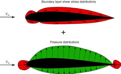 Aerodynamics of Airfoils – Introduction to Aerospace Flight Vehicles