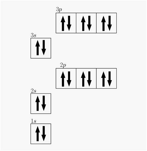 Draw The Electron Configuration For A Neutral Atom, HD Png Download - kindpng