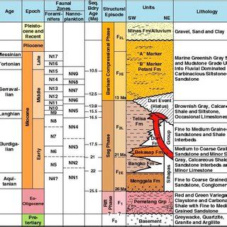 (PDF) Shale Gas Potential in Telisa Formation, Central Sumatera Basin ...