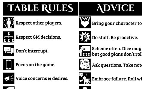 Table Rules | Technical Grimoire