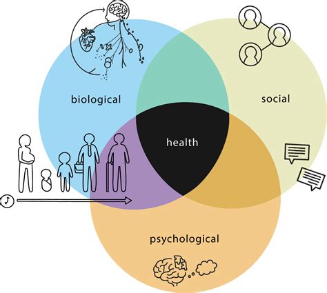 Applying Social Psychology to Health: PTSD | Applied Social Psychology ...