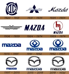 Mazda logo – classicmazdacars.dk