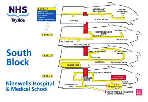 NHS Tayside