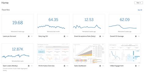 Financial Metrics Dashboard Template | ubicaciondepersonas.cdmx.gob.mx