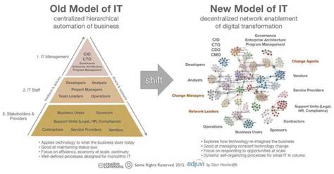 IT Transformation: how the new military and IT are starting to think ...