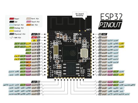 Esp32 Modulo Esp32 Wroom Gpio Pinout Descubrearduinoc Vrogue Co – NBKomputer