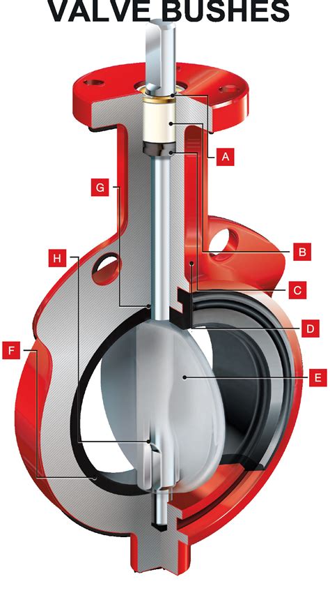 Metal Ptfe Self Lubricating Valve Rocker Steel Bushing Shaft Kevlar Liner