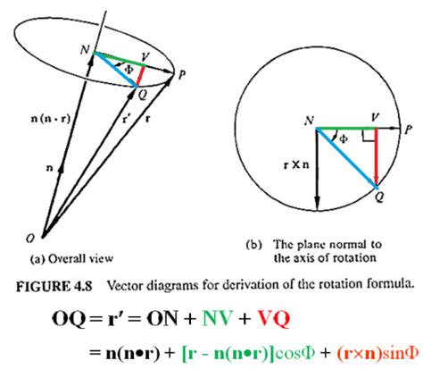 linear algebra - Reexpress Side of Triangle with Angle - Rodrigues' Rotation Formula ...