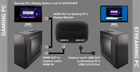 Dual PC Setup with XSplit Broadcaster | XSplit Support