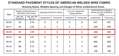 old wire mesh denominations - Structural engineering general discussion - Eng-Tips