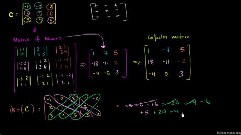 Inverse Of A 3x3 Matrix