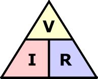 Ohms Law Tutorial and Power in Electrical Circuits