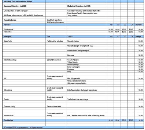 Strategy Marketing Plan: Importance of marketing plan in business