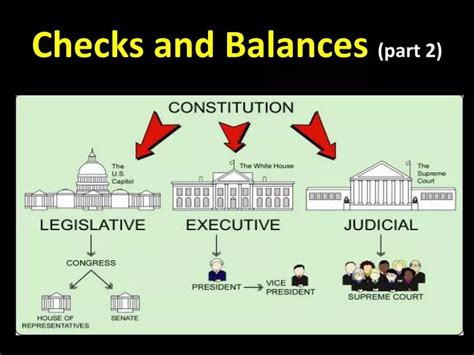 American System Of Checks And Balances Diagram Balances Chec