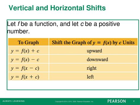 Transformations of Graphs - ppt download