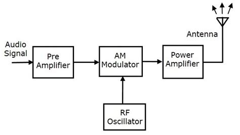 [DIAGRAM] Ais Transponder Block Diagram - MYDIAGRAM.ONLINE