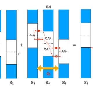 Diagram (a) pictures a quasiparticle promoted through the gap and a ...