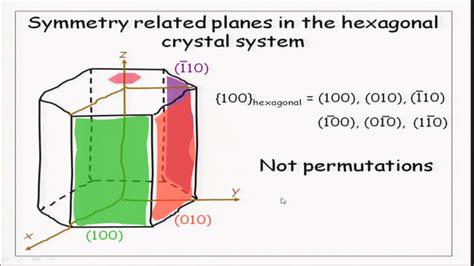 Miller-Bravais Indices for hexagonal crystals - YouTube