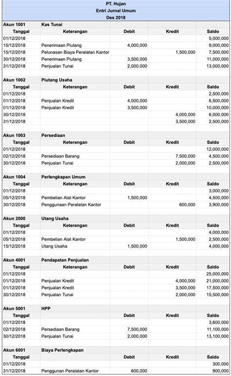 Contoh Buku Besar Perusahaan Jasa - Homecare24