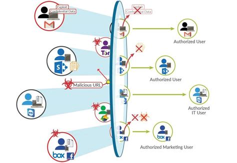 Firewall Hardware | Palo Alto Networks | Insight UK