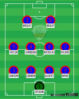 The Greatest Ever Crystal Palace F.C. team | is this the best CPFC 11?