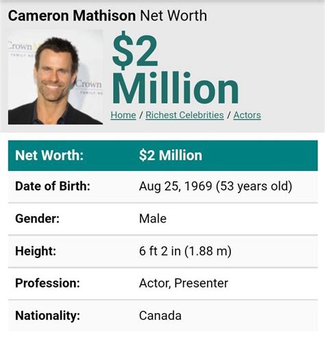 Cameron Mathison net worth | Cameron mathison, Richest celebrities, Cameron