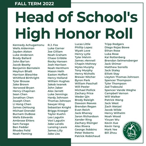 113 Greenies Make Head of School's High Honor Roll | Christ School