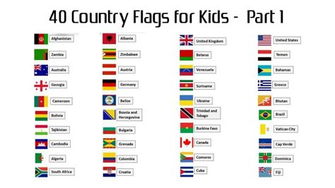 40 Country Flags with Names for Kids - Part 1 - HD Wallpapers | Wallpapers Download | High ...