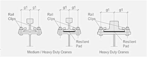 Crane Rail Types, Crane Rail Dimensions & Crane Rail Installation - Overhead Travelling Crane