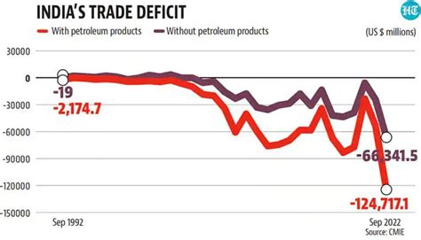 INDIA-CHINA TRADE | Current Affairs Editorial, Notes by VajiraoIAS