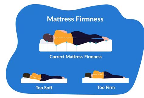 Best Type of Mattress for Lower Back Pain