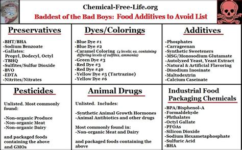 Dangerous chemicals | Food chemicals, Food additives, Detoxifying food