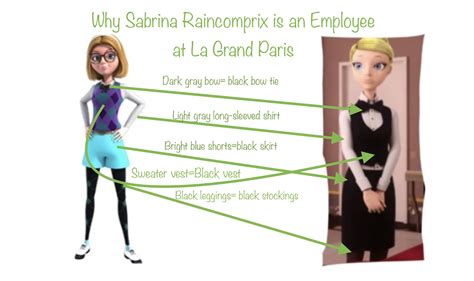 Reasons why Sabrina Raincomprix is an Employee at La Grand Paris(by the appearance) | Fandom