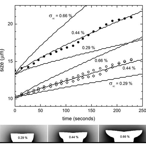 The Nakaya snow crystal morphology diagram, showing different types of... | Download Scientific ...